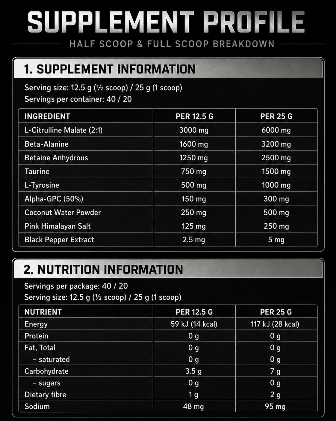 ForgeFlow Non-Stim Pre-Workout – Lime Watermelon